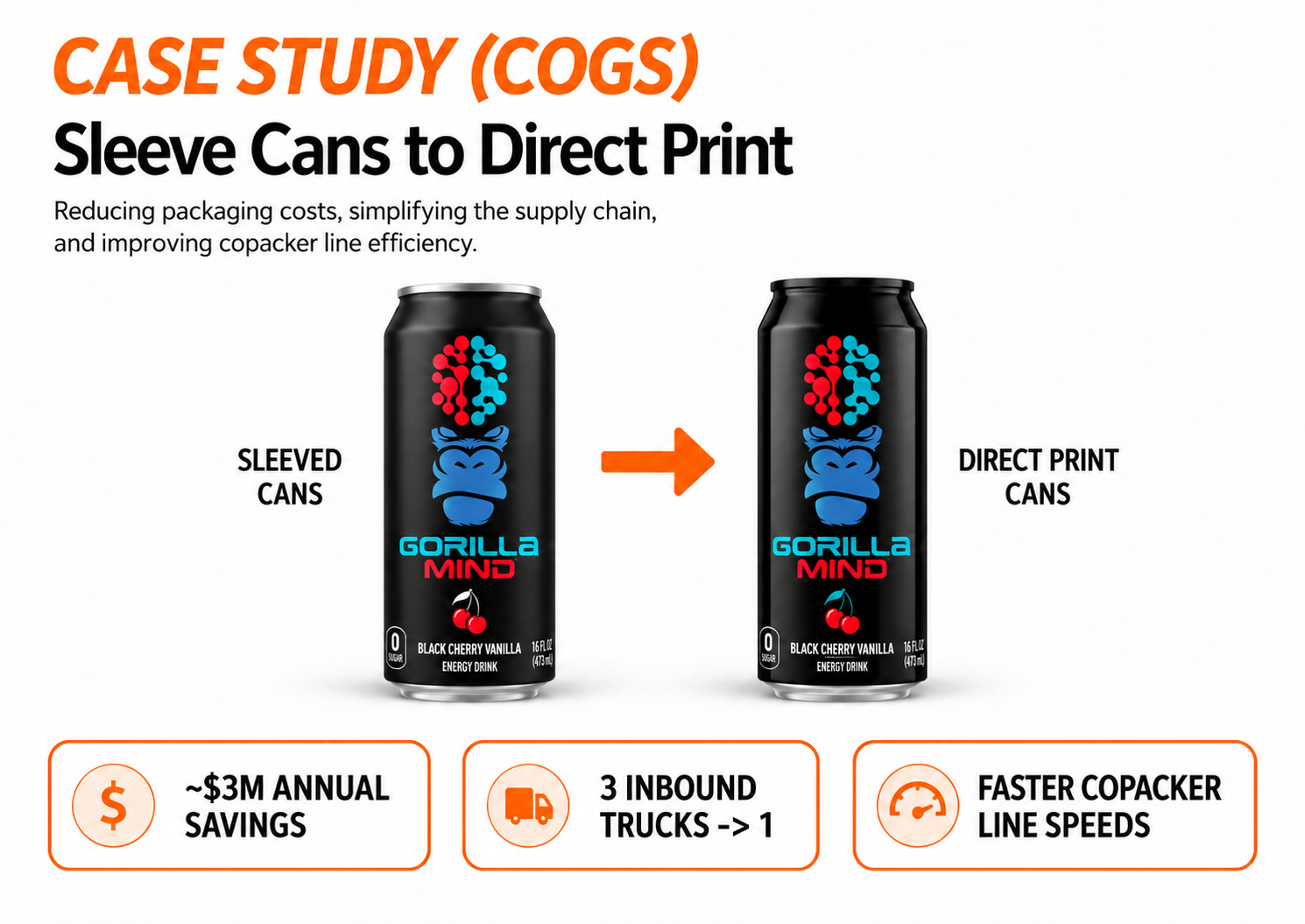 Case Study (COGS): Sleeve Cans to Direct Print