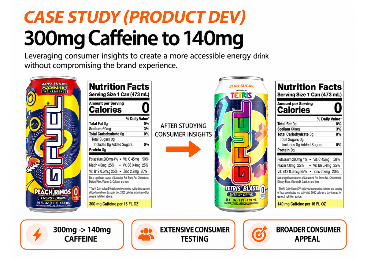 Product Development case study thumbnail